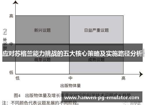 应对苏格兰能力挑战的五大核心策略及实施路径分析