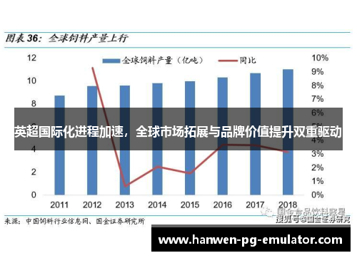 英超国际化进程加速，全球市场拓展与品牌价值提升双重驱动