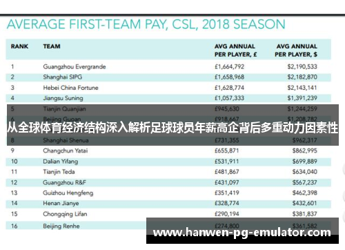 从全球体育经济结构深入解析足球球员年薪高企背后多重动力因素性