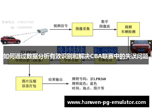 如何通过数据分析有效识别和解决CBA联赛中的失误问题