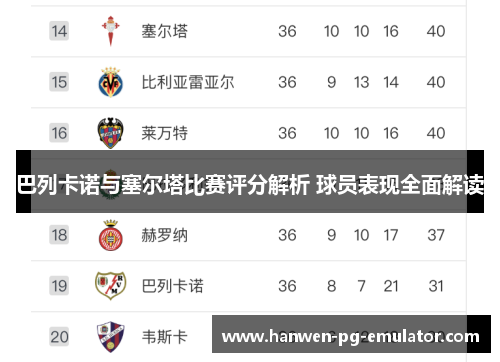 巴列卡诺与塞尔塔比赛评分解析 球员表现全面解读