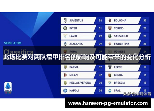 此场比赛对两队意甲排名的影响及可能带来的变化分析