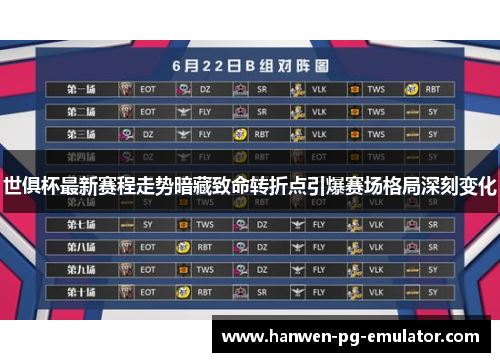 世俱杯最新赛程走势暗藏致命转折点引爆赛场格局深刻变化