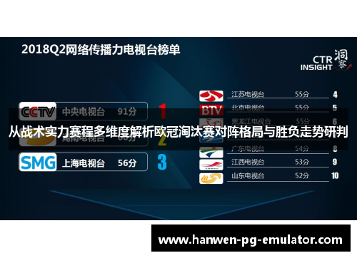 从战术实力赛程多维度解析欧冠淘汰赛对阵格局与胜负走势研判