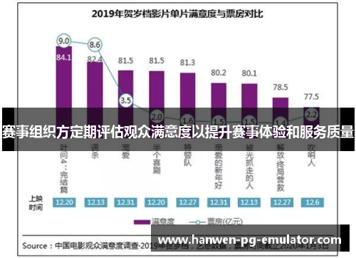 赛事组织方定期评估观众满意度以提升赛事体验和服务质量